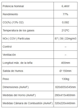Cuina de llenya ME16 INOX PV Cuines de llenya Metlor